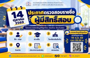 การแข่งขันสอบวัดทักษะวิชาการระดับชาติ (สวช.) ประจำปี พ.ศ. 2569 (รอบคัดเลือกตัวแทนจังหวัด)